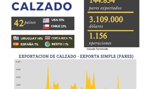 Informe Exporta Simple – Mayo 2024